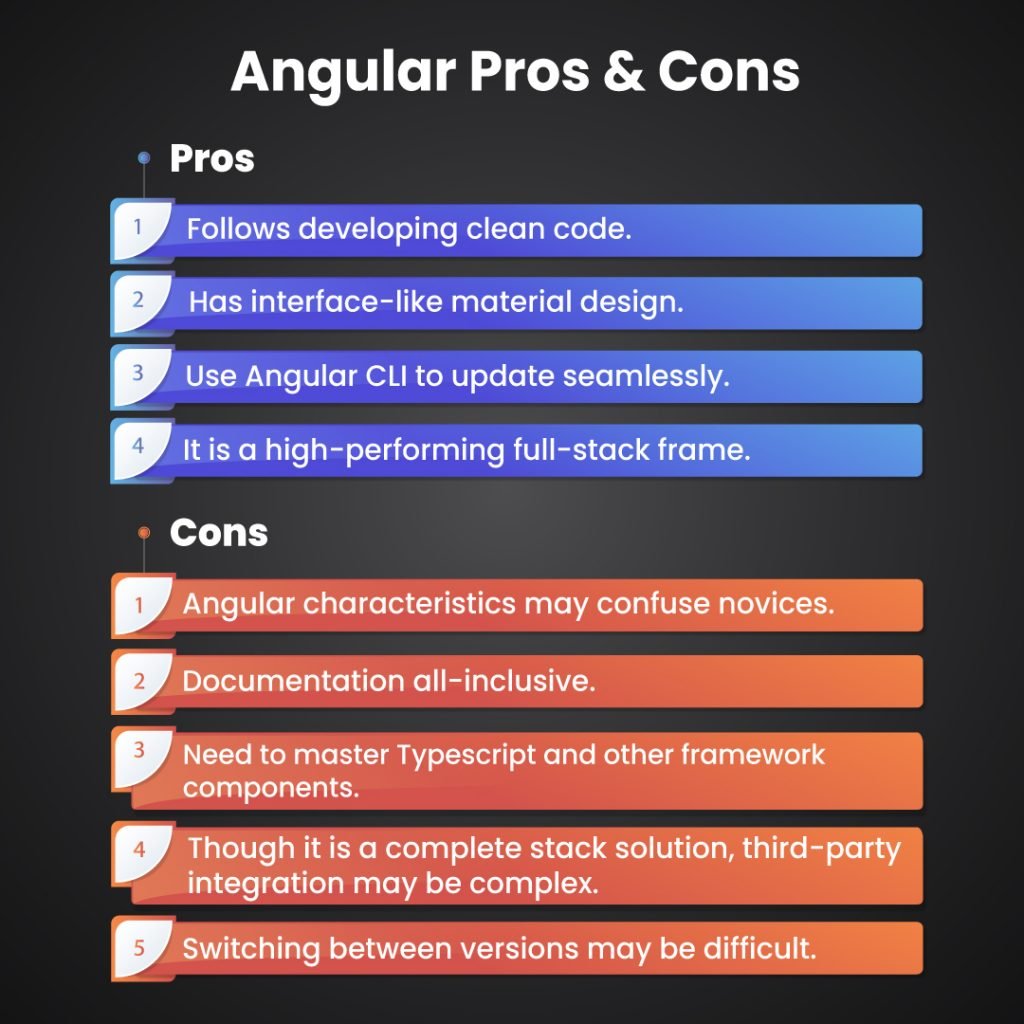 Comparison between React vs Angular - Pros and Cons of Angular Framework